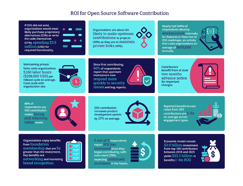 ROI for Open Source Software Contribution Featured Image 2
